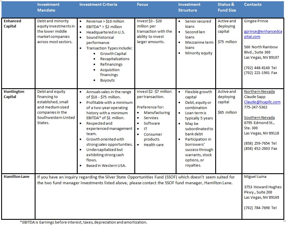 NCIC Chart NCIC Chart